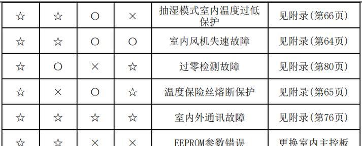 笔记本电脑监控方法（保护个人隐私）