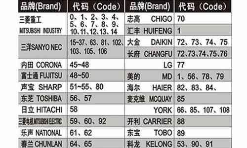 中央空调除螨方法大揭秘（室内螨虫横行）