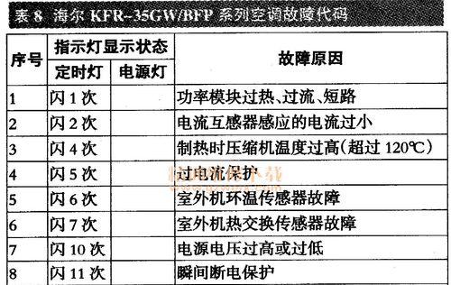 电磁炉开机烧保险的原因（为什么电磁炉开机时会烧断保险）