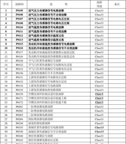 海尔空调显示故障代码（了解常见故障代码）