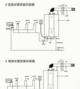 扬子天然气热水器安装方法（安装前准备及步骤详解）