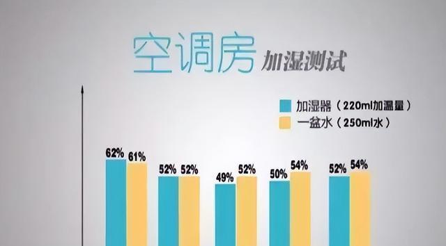 人流后吹空调了怎么办（如何避免空调病及预防方法）