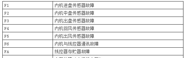 空调吹热风不制冷的原因及解决方法（一起解决空调吹热风不制冷的困扰吧）