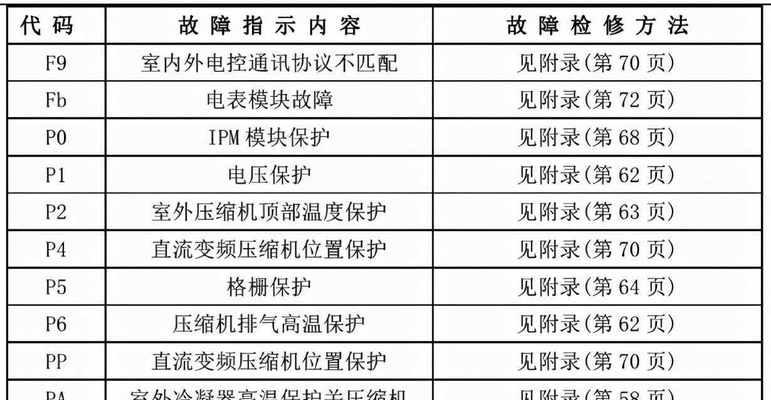 夏普复印机C105代码（掌握C105代码）