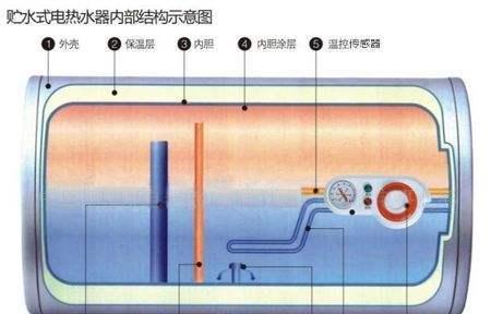 电热水器清洗小技巧大用（轻松学会清洗电热水器）