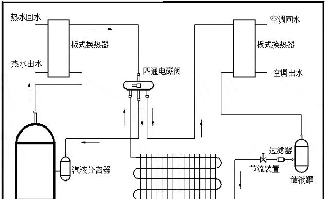 空调工作原理与基本部件解析（探秘空调的运行机制及关键部件）