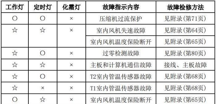 华帝油烟机清洗出现E2故障的解决方法（如何维修和保养您的华帝油烟机）