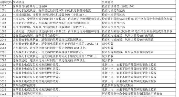 先锋壁挂炉故障代码A3的原因和解决办法（先锋壁挂炉故障代码A3的含义及维修方法）