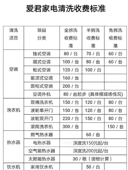 油烟机清洗费用详解（洋县汉中油烟机清洗价格分析）