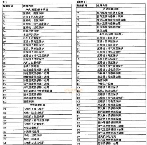 解析开利空调室内机漏水原因的真相（开利空调室内机漏水）