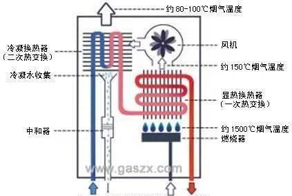 壁挂炉通电不烧的原因及解决方法（探究壁挂炉无法正常燃烧的背后原因和处理办法）