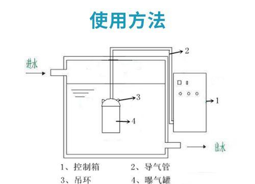 箱式净水器清洗方法（全面了解箱式净水器的清洗步骤与注意事项）