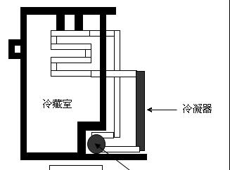 冰箱制冷系统的工作原理及（揭秘冰箱制冷系统的奥秘）