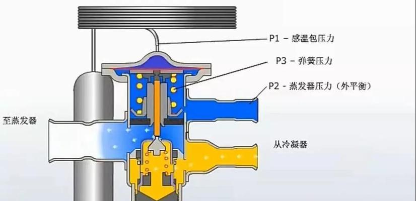 冰箱冷藏室排水孔堵塞疏通，教你几招（解决冰箱冷藏室排水孔堵塞问题的实用技巧）