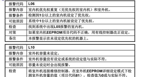 解决惠而浦空调出现F6故障的有效维修措施（掌握关键维修技巧）