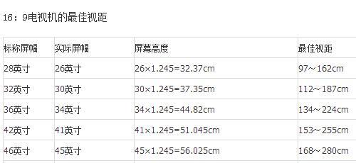 电视尺寸与观影距离（深入研究观影体验的黄金比例）