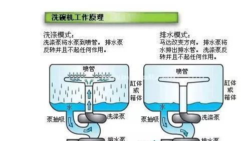 洗碗机底排水清洗方法（轻松解决洗碗机底部积水问题）