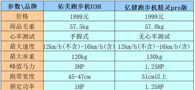 员工缺乏跑步机的原因及解决办法（探究员工缺乏运动的原因）