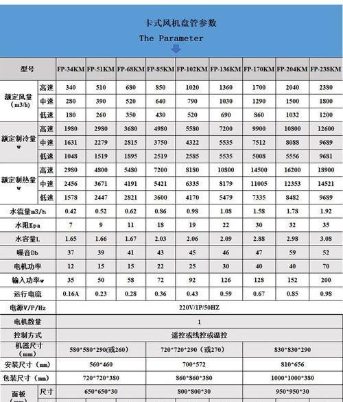 中央空调机房水泵维修价格（深入了解中央空调机房水泵维修费用及相关因素）