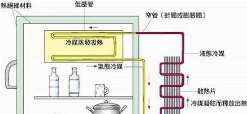 冰箱制冷异常（有效解决冰箱上下温差问题）