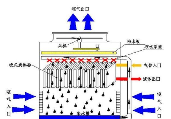 中央空调与制冷剂的关系及应用（探究中央空调系统中制冷剂的作用及选择方法）