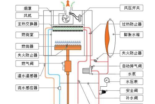 以冷凝壁挂炉采暖的高效方式（采暖行业的新趋势-冷凝壁挂炉的应用）