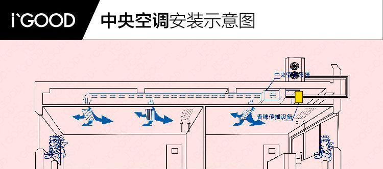 如何优雅地安装中央空调（中央空调安装步骤详解及注意事项）