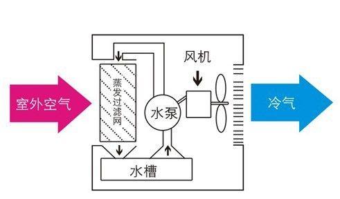 祥兆移动空调E6故障检修流程（解决E6故障的关键步骤和技巧）