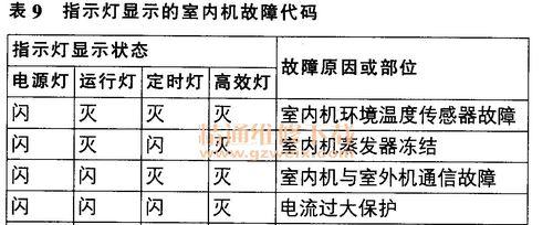 解读壁挂炉显示21故障代码（故障排查与维修指南）