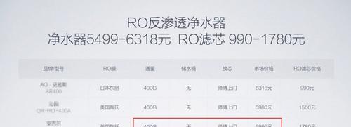 米家净水器电磁阀维修价格（解析米家净水器电磁阀维修费用和相关维修知识）