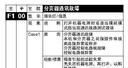 春兰中央空调B1故障代码处理方法与原因解析（解决春兰中央空调B1故障的有效措施及其原因分析）