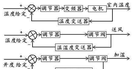 工业中央空调系统的优化处理方法（提高能效与舒适性的关键技术）