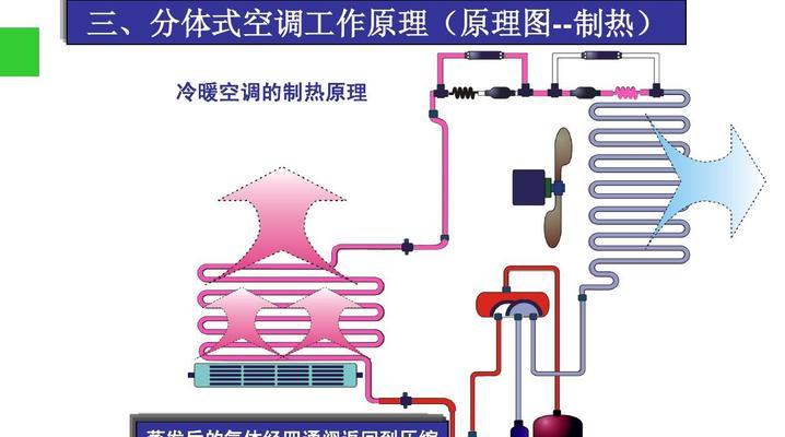 空调鼓风机不转的原因及解决方法（解决空调鼓风机不转问题的有效方法）