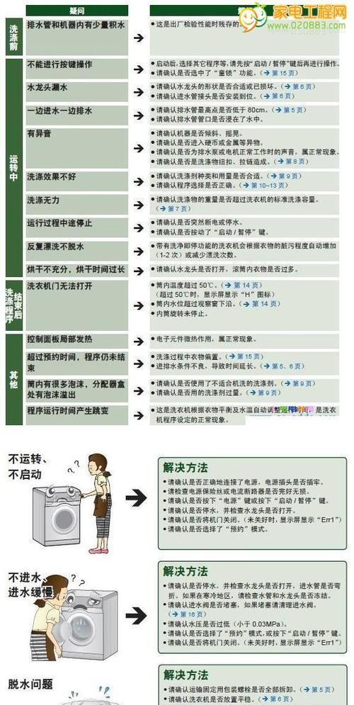 解读自动洗衣机故障代码，让您轻松应对问题（自动洗衣机故障代码常见问题及解决方法）