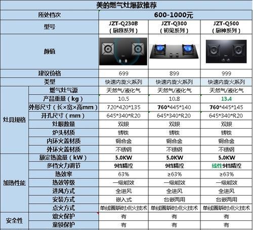 以美多燃气灶自动熄火的原因及解决办法（深入分析以美多燃气灶自动熄火的原因）