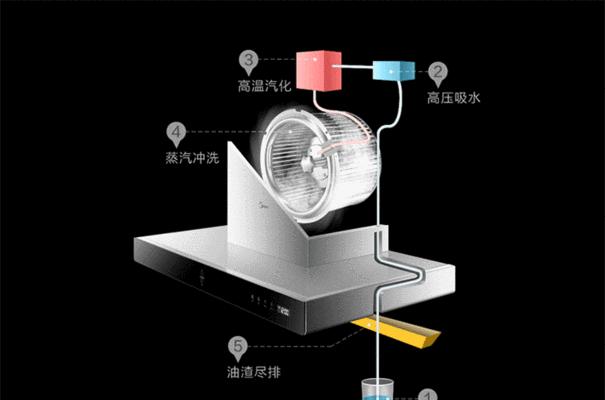 如何正确清洗侧面抽油烟机（让你的厨房重现清新）