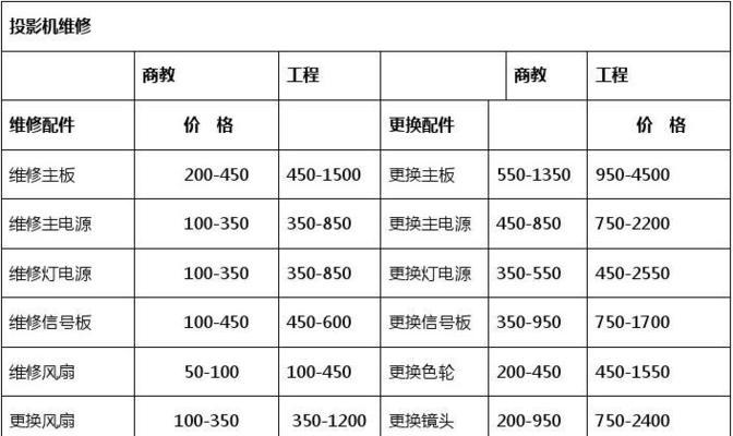 东城水冷中央空调维修价格全解析（了解水冷中央空调维修价格）