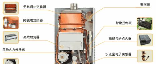 华帝热水器常见故障及维修方法（解决热水器故障的有效方法）