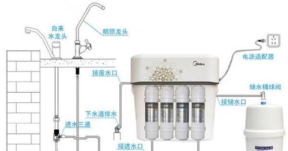 净水器冲水方法的正确操作技巧（掌握净水器冲洗要领）