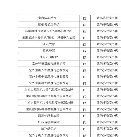 空调冰堵解决方法（应对空调冰堵的实用技巧）