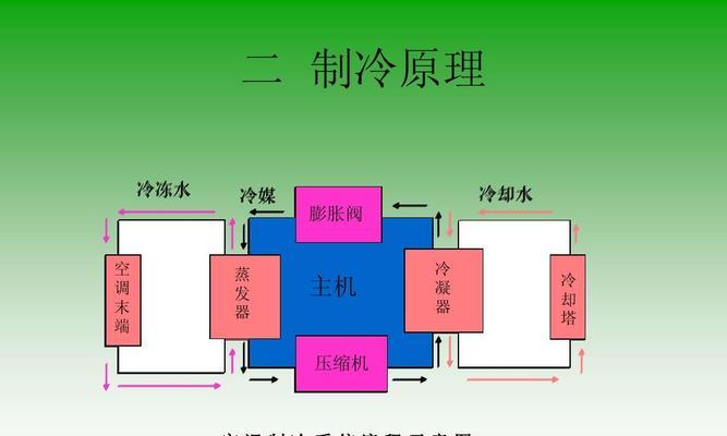 为什么空调会滴水（探究空调制冷原理与水滴产生的关系）