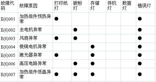 闵行区打印机故障及维修方法（解决闵行区打印机故障的实用技巧）