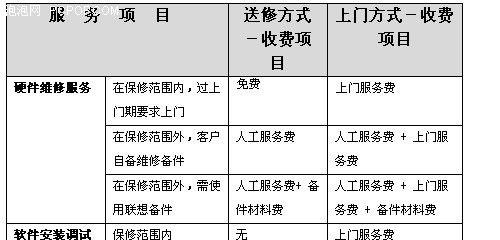 以堰桥镇打印机维修价格大揭秘（打印机故障不再让您困扰）