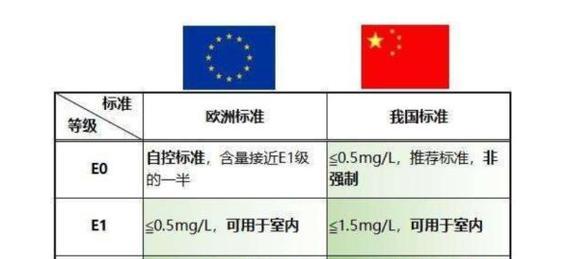 探究中央空调e0故障的原因及解决方法（解密中央空调e0故障的根源）