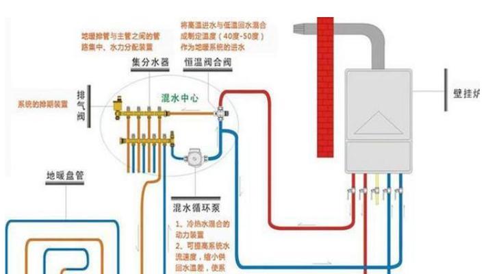 西门子热水器不加热了的原因及解决方法（怎样解决西门子热水器不加热的问题）