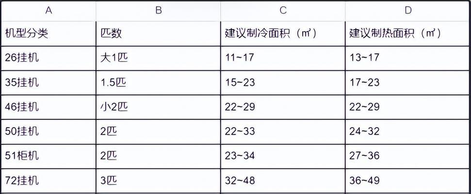 家用油烟机清洗全攻略（告别油腻厨房）