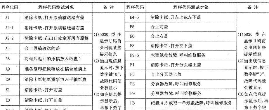 东芝455复印机代码使用指南（了解东芝455复印机代码的基本操作和高级功能）