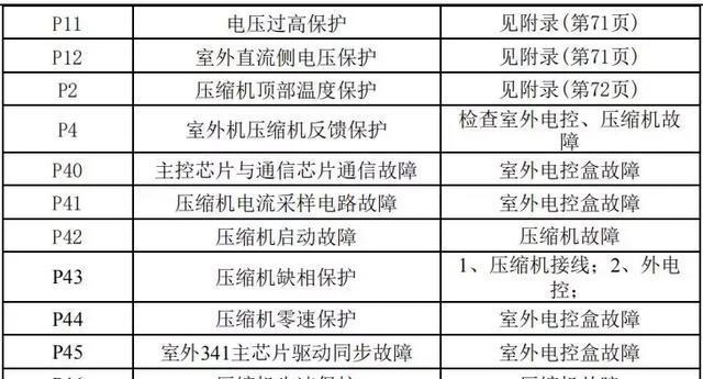 复印机M216故障排除方法（解决复印机M216常见故障的有效方法）