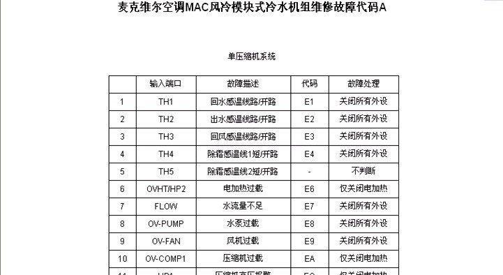 长虹洗衣机E2故障代码解析（长虹洗衣机E2故障代码意味着什么及如何修复）