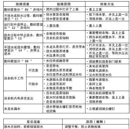 燃气E2热水器故障解决指南（一次性解决燃气E2热水器故障的方法和技巧）